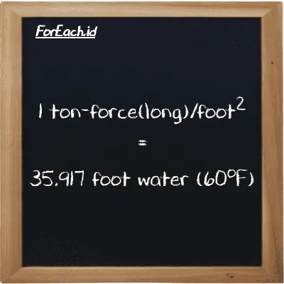 1 ton-force(long)/foot<sup>2</sup> is equivalent to 35.917 foot water (60<sup>o</sup>F) (1 LT f/ft<sup>2</sup> is equivalent to 35.917 ftH2O)